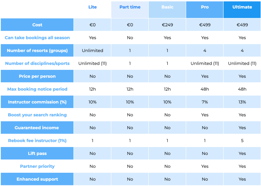 Comparison table showing subscription plans