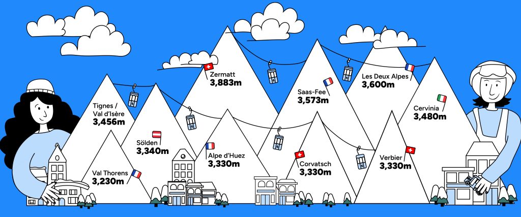 10 highest ski resorts in Europe